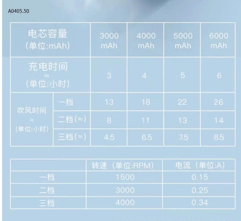 quạt tích điện-sỉ 175k