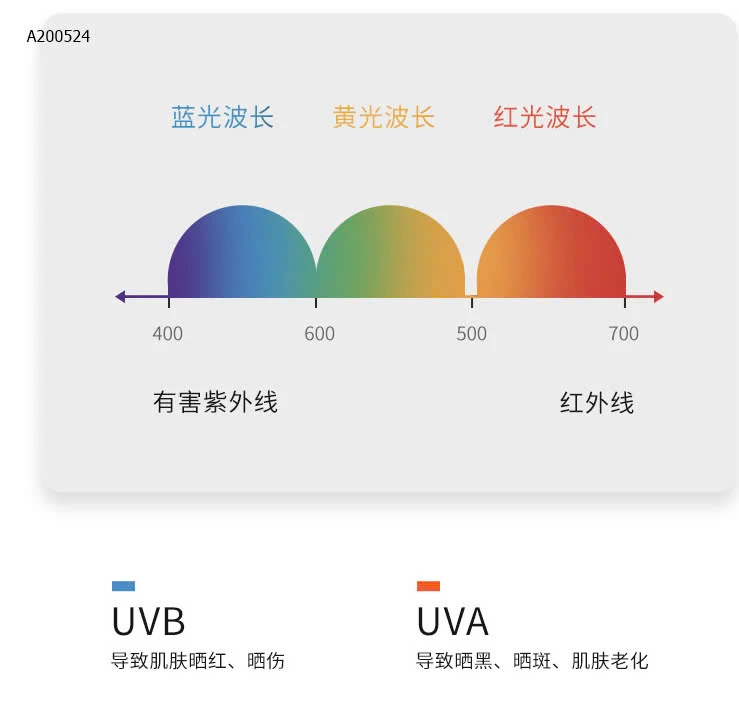  Ô TỰ ĐỘNG GẬP MỞ -Sỉ 115k