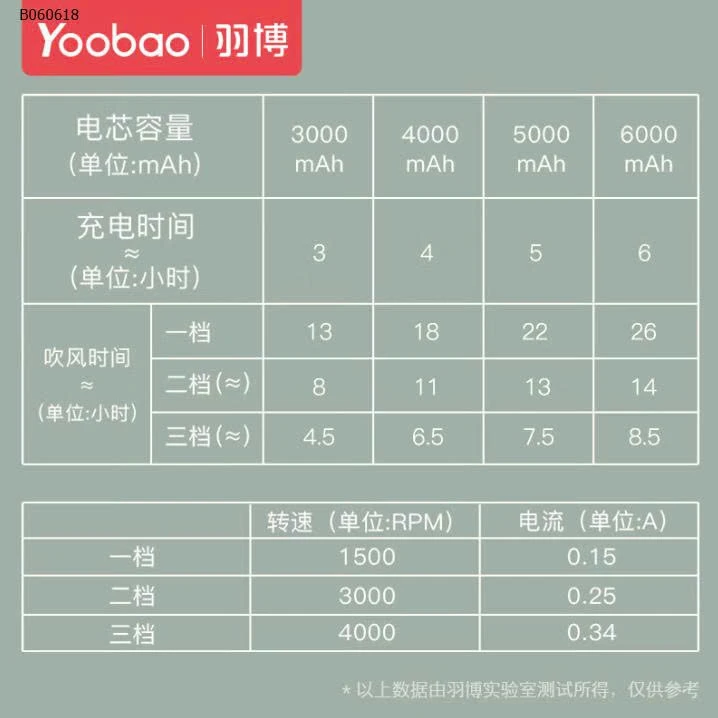 QUẠT TÍCH ĐIỆN CẦM TAY YOOBAO  - sỉ 150k