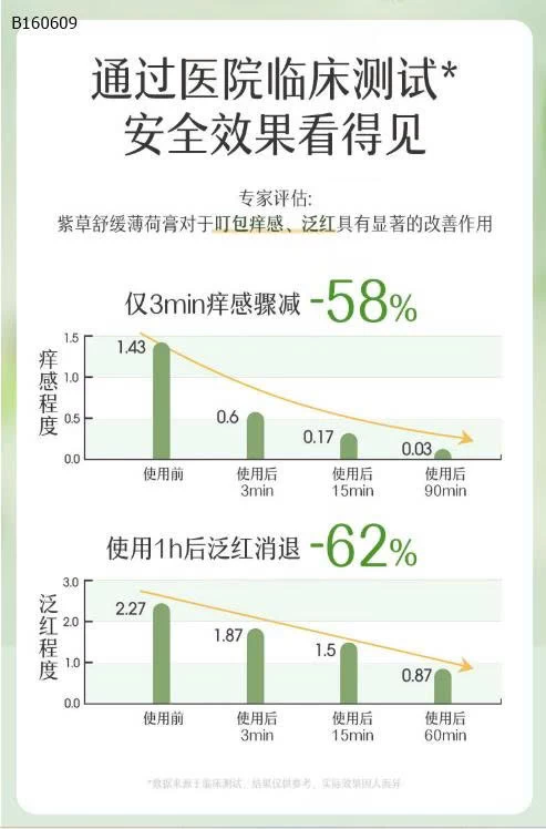KEM CHỐNG MUỖI CHO TRẺ EM-Sỉ 79k